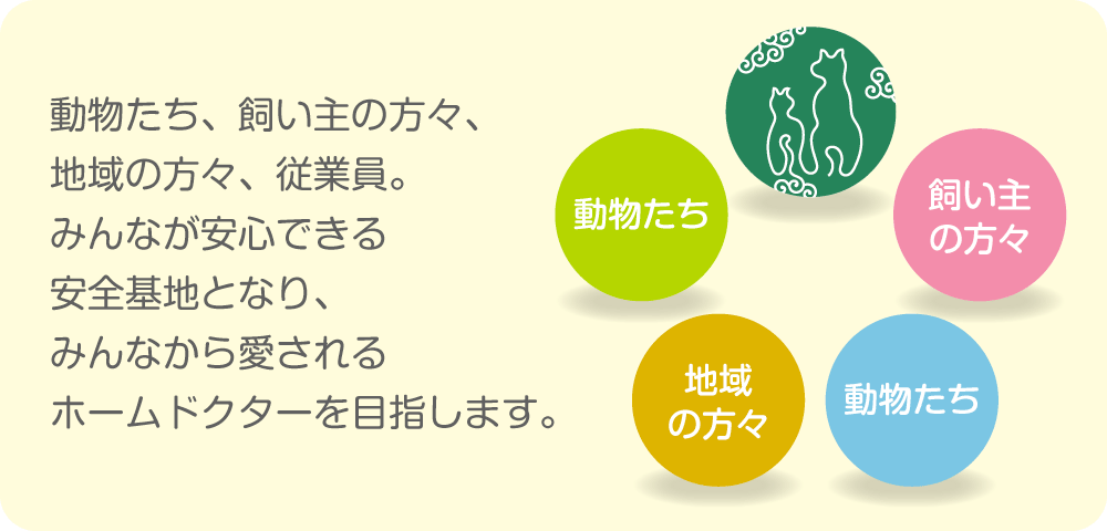 理念